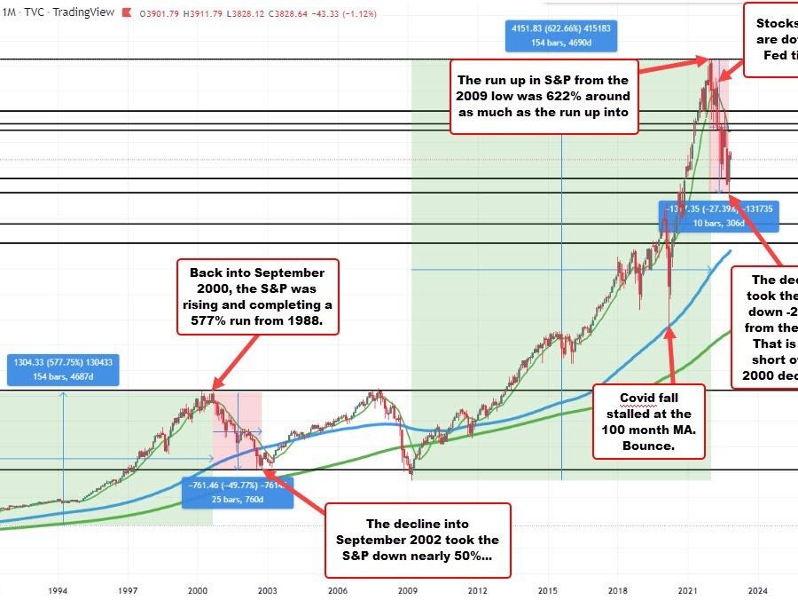 If the Fed fund peak is near does it mean  If the Fed fund peak is near does it mean