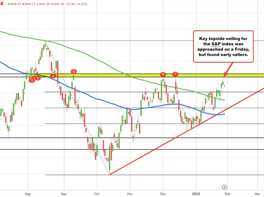 US major indices open lower as markets prepare for earnings/Fed rate hike | Forexlive US major indices open lower as markets prepare for earnings/Fed rate hike | Forexlive