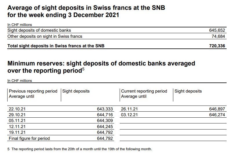 SNB