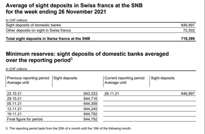 SNB