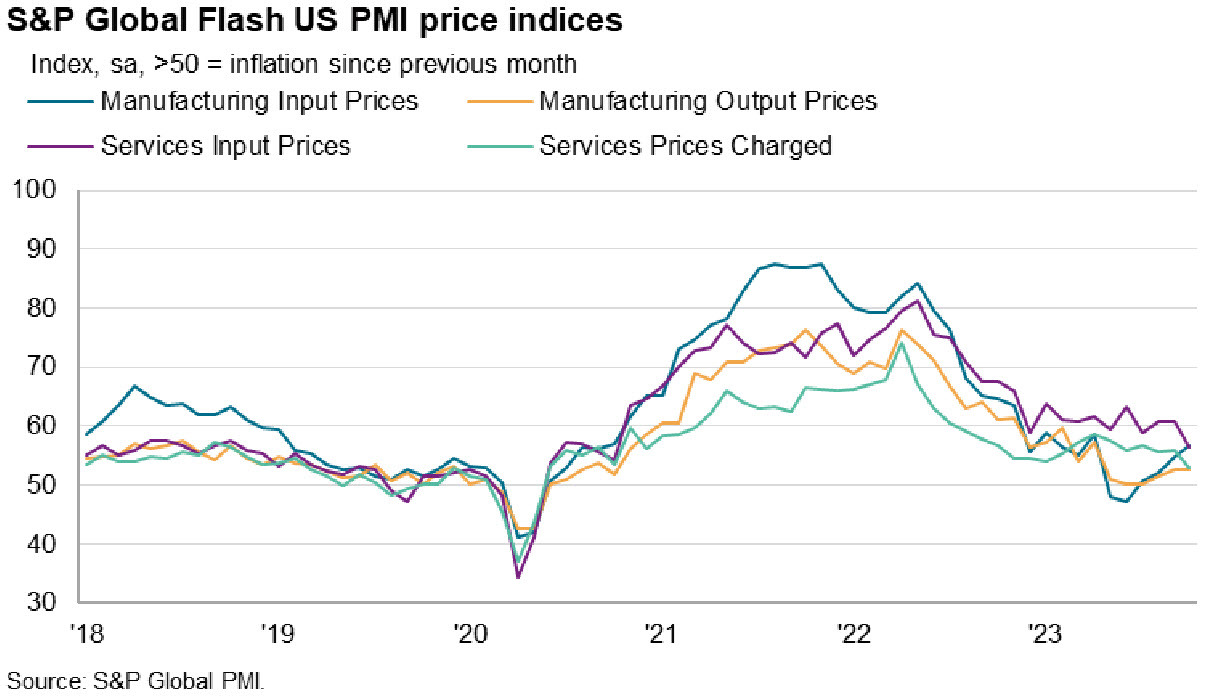 SP Global PMI services and manufacturing