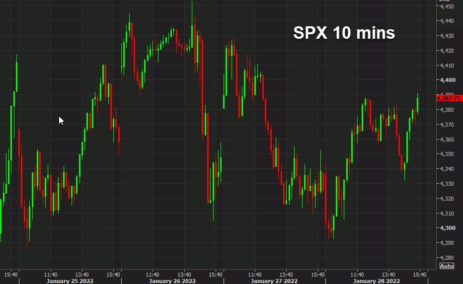 SPX 10 mins