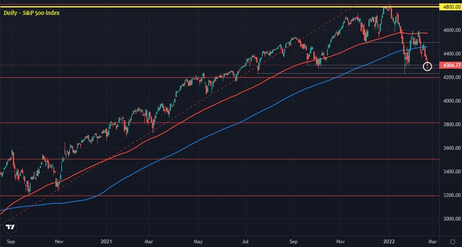 SPX 23-01