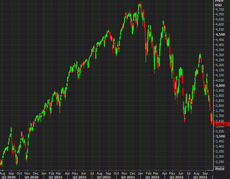 SPX daily Sept 29