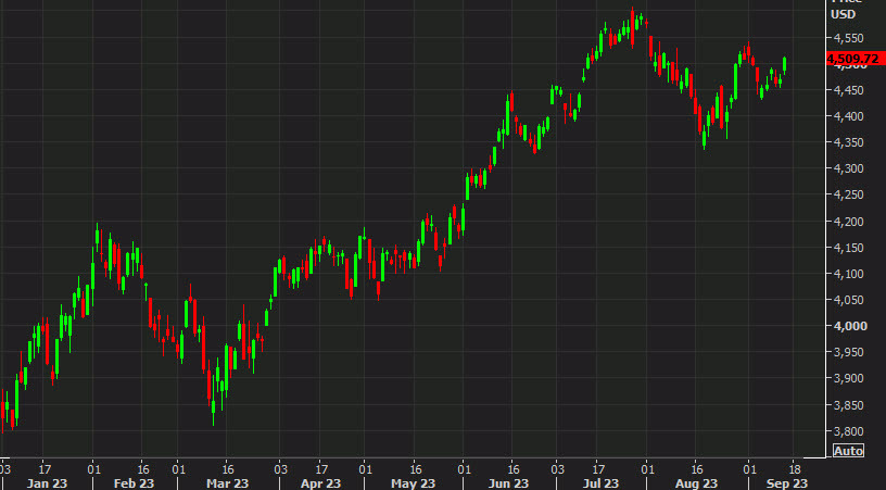 The stock market is all-in on the soft landing narrative but that's not the only driver