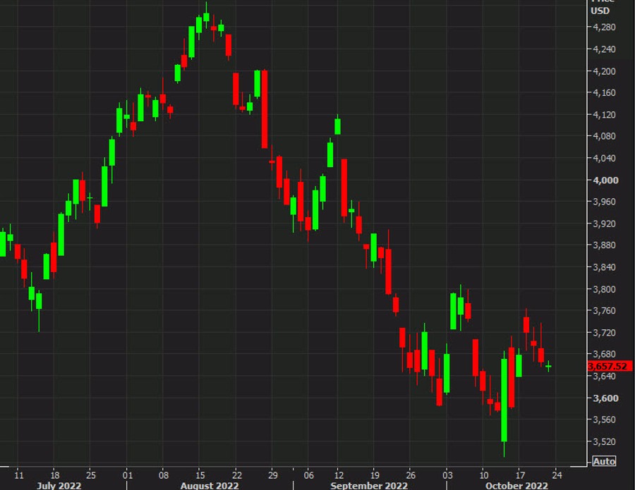 US equities trade flat after early dip