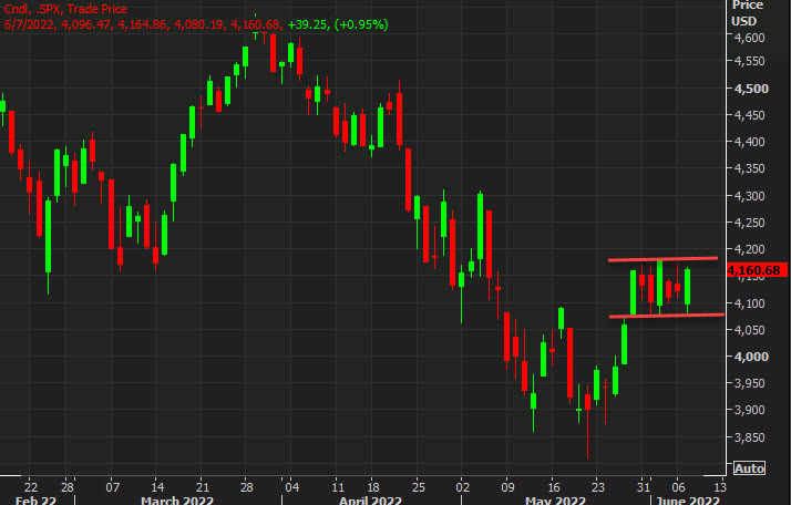 SPX daily