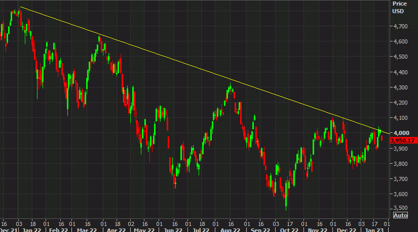 SPX daily