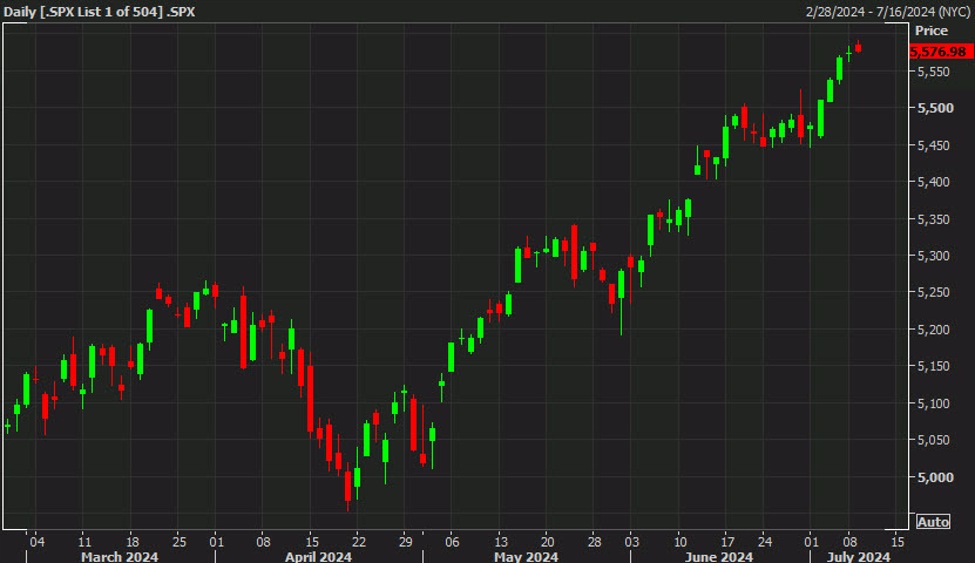 US equities edge higher as Nvidia scores another gain