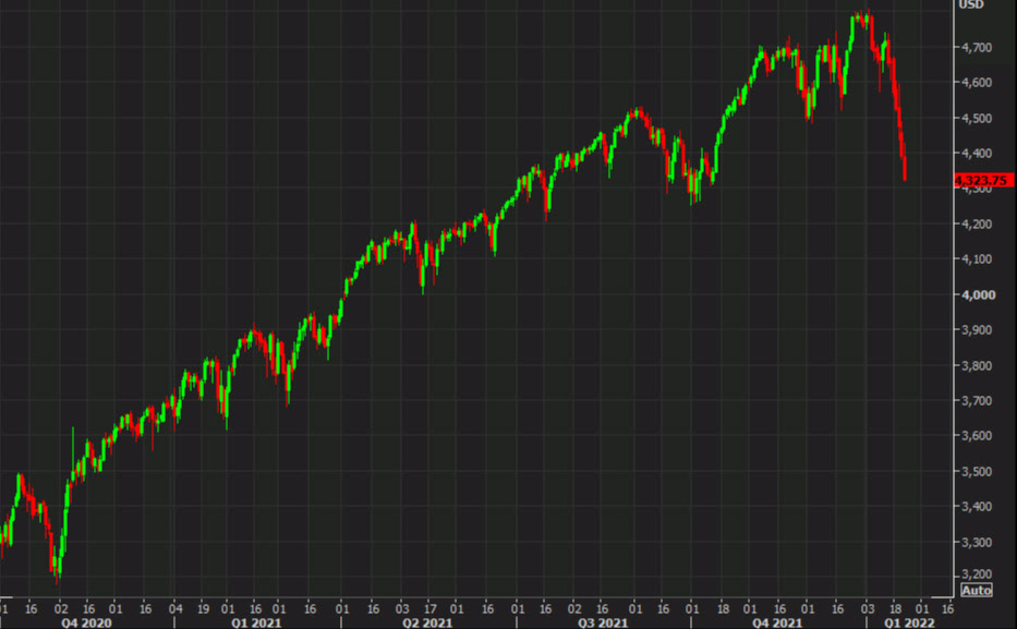 SPX daily