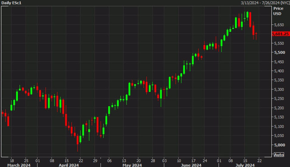 US stock markets set to open normally. Beware the algos