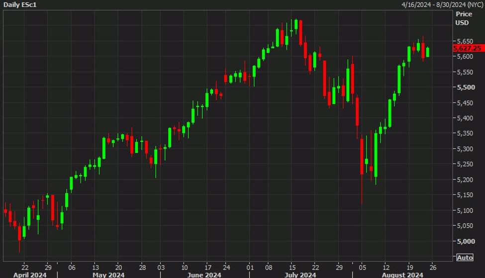 US stock futures are pointing to a strong bounce back US stock futures are pointing to a strong bounce back