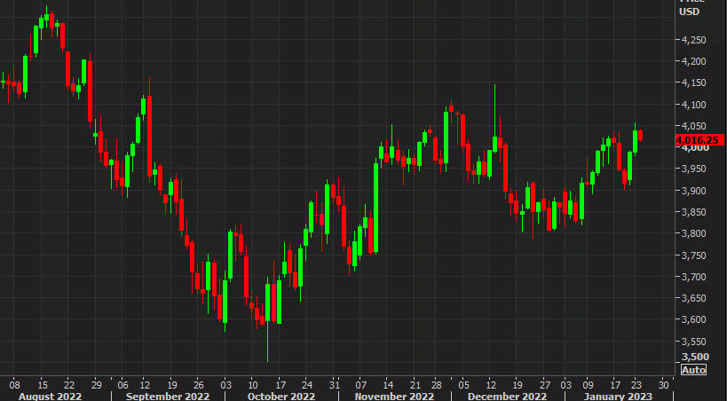 SPX futures