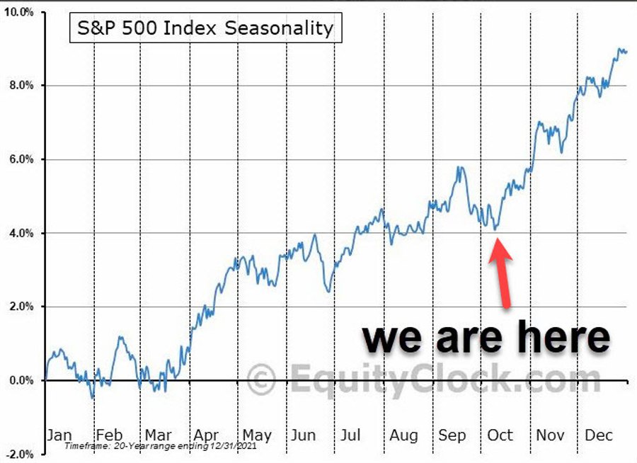 Two great reasons to buy US stocks right now