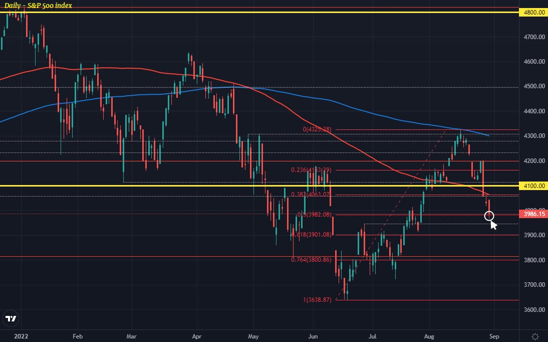 SPX