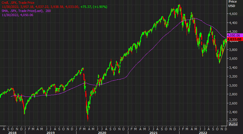 SPX