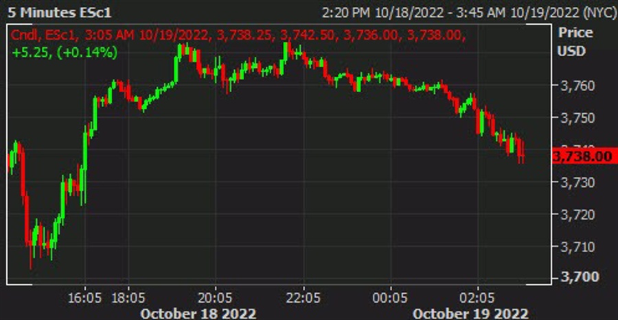 European equities open slightly higher but the optimism has been tempered