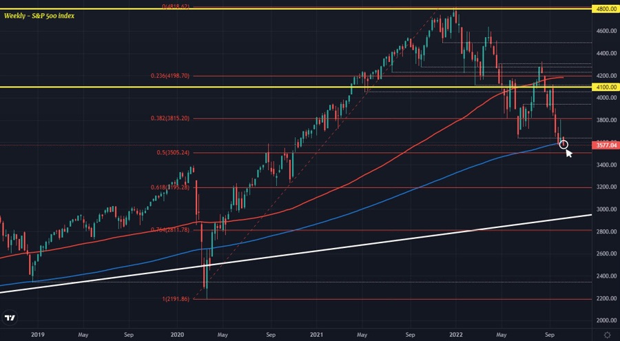 Little on the agenda in Europe today