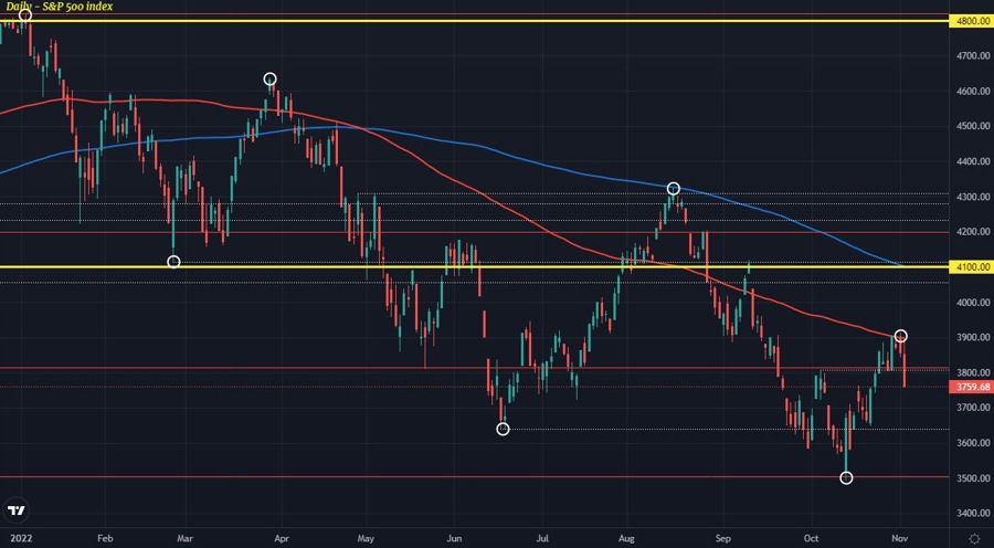 Can’t stop, won’t stop | Forexlive Can’t stop, won’t stop | Forexlive