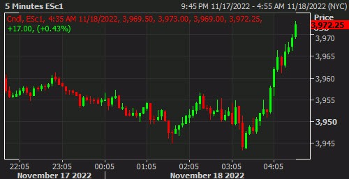 SPX
