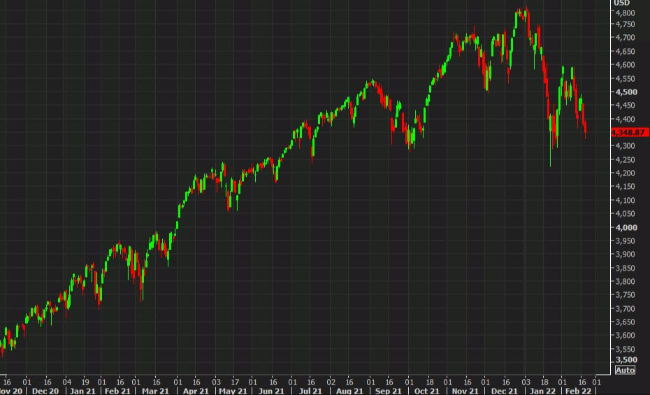 SPX