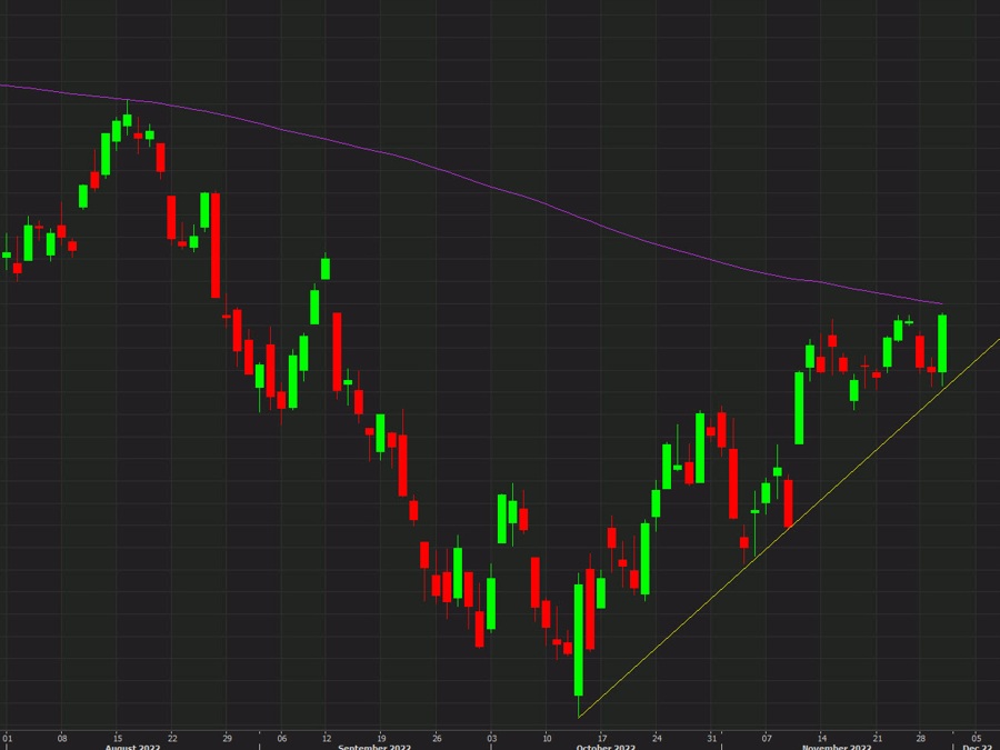 S&P 500 nears the all-important 200-day moving average | Forexlive S&P 500 nears the all-important 200-day moving average | Forexlive