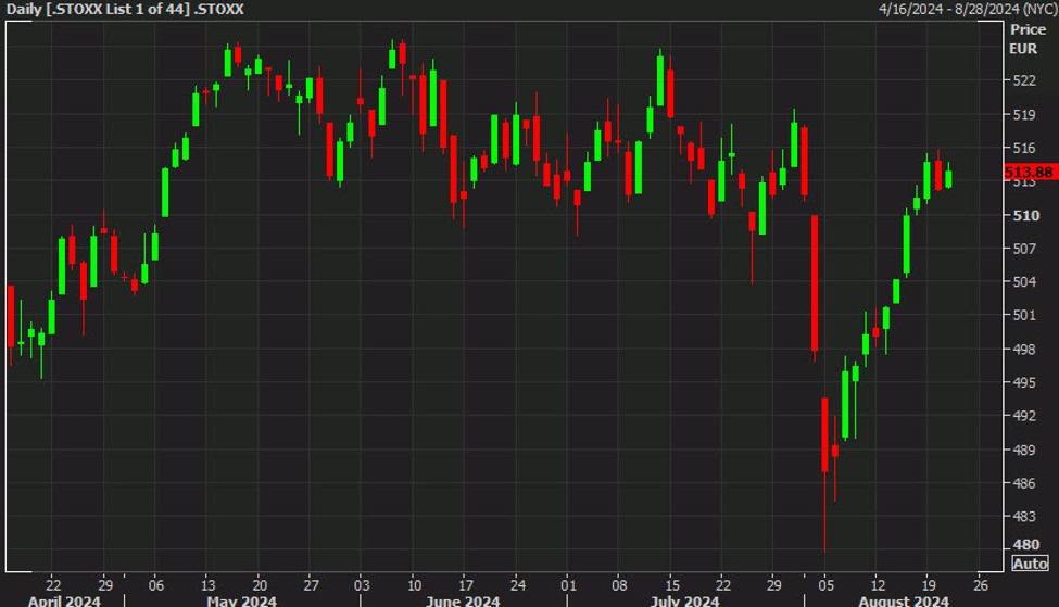 European equity close: Back on the gain train