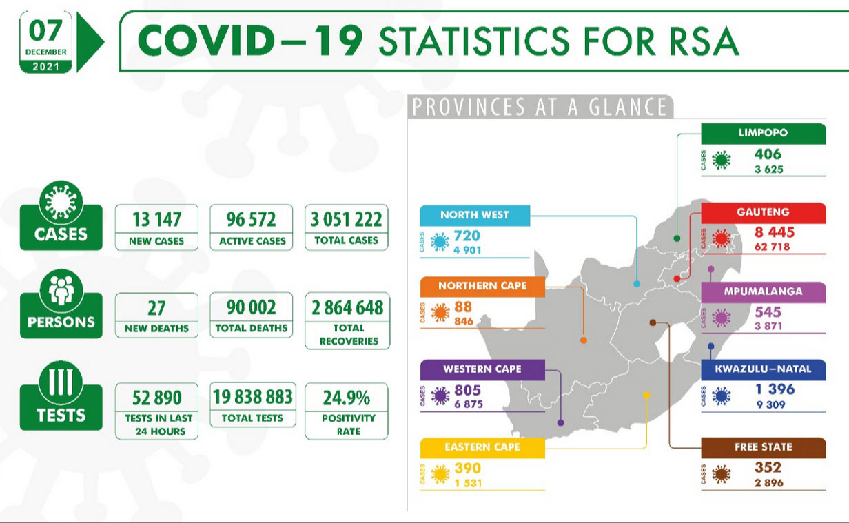 South Africa covid data Dec 7