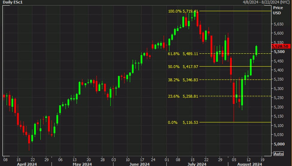 Good news is good news for US stock market futures