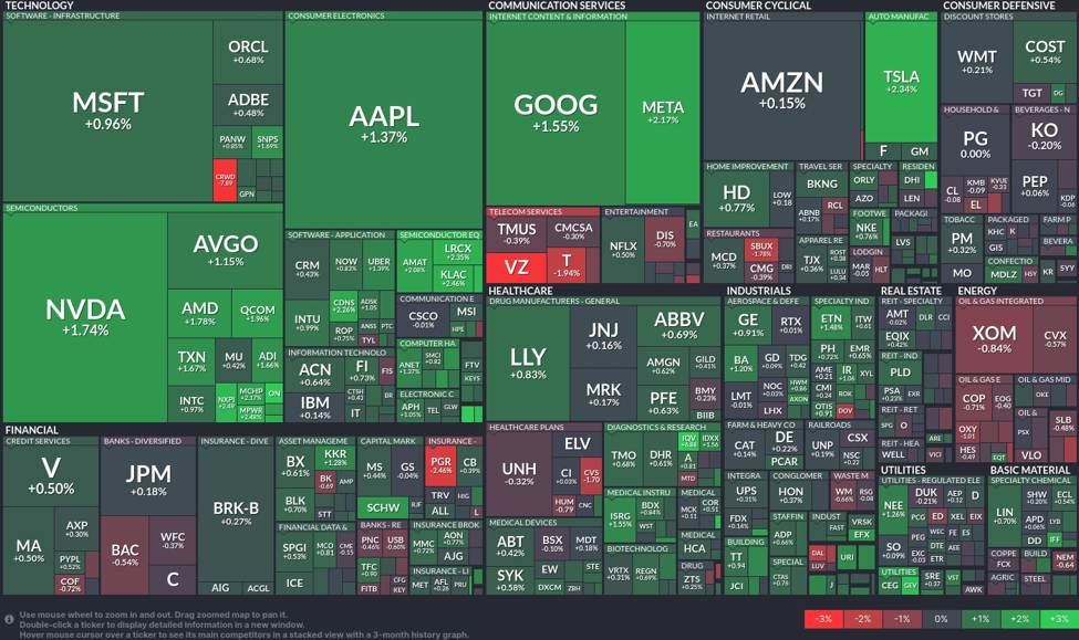 Tech sector shines: A deep dive into today's market resilience  Forexlive
