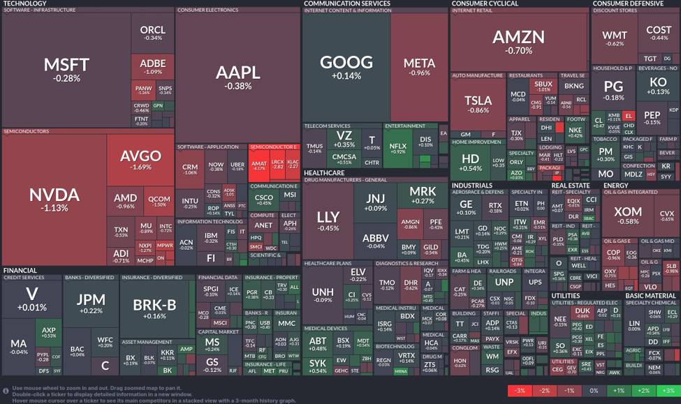 Daily stock market review: mixed trends and sector performances highlight cautious investor sentiment