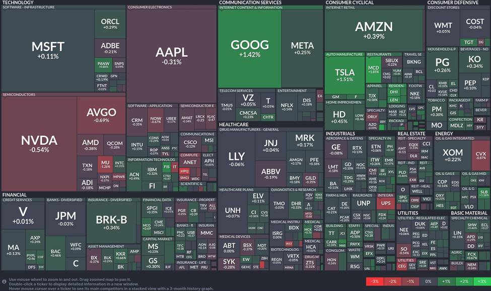 Market maneuvers: Notable shifts in tech and energy sectors today