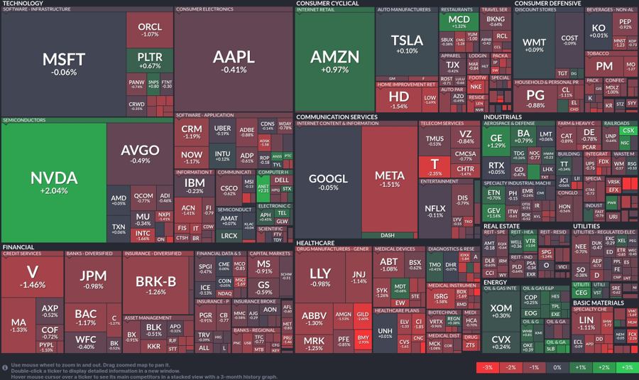 Market movers today: Nvidia soars while Meta stumbles amidst sector volatility