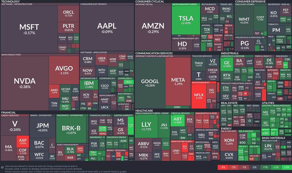 tech giants stumble as Tesla accelerates: Unpacking today's mixed market signals