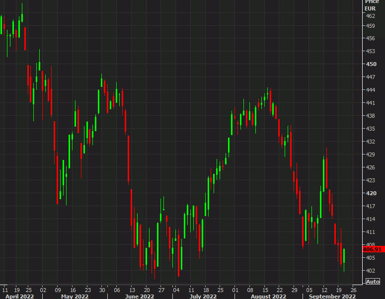 Stoxx 600