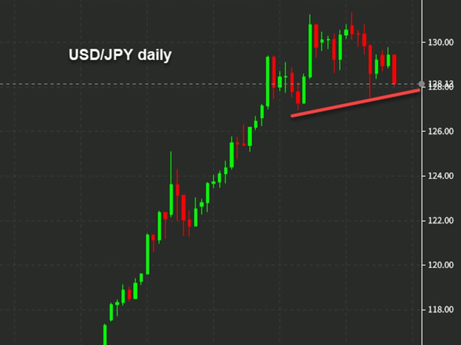 金曜日に予定されている日本のCBIレポートで、米ドル/円安が私たちに伝えていること 金曜日に予定されている日本のCBIレポートで、米ドル/円安が私たちに伝えていること