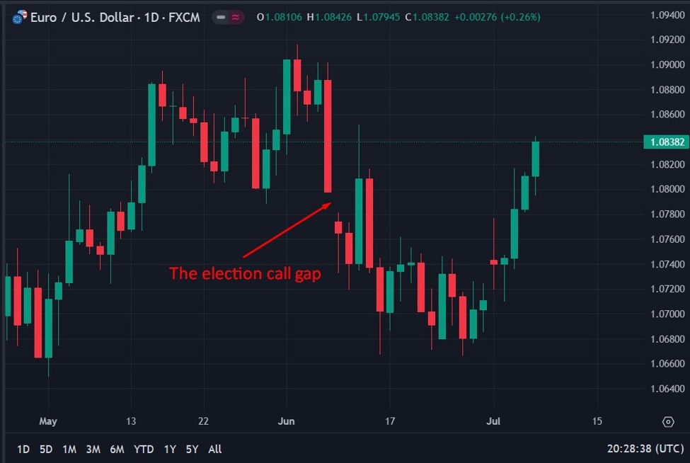 French election result - looks like a hung parliament | Forexlive