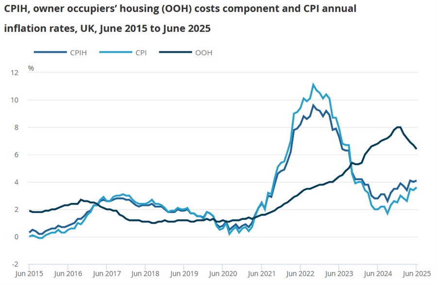 UK CPI