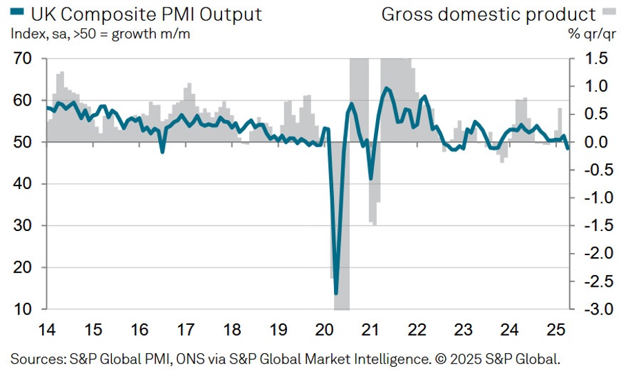 UK Composite PMI