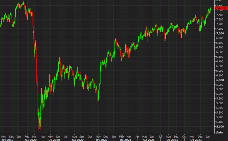 UK FTSE 100