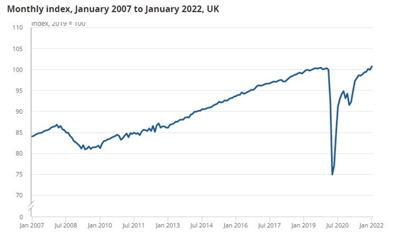 UK GDP 01-2022