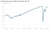 UK GDP 11-2021