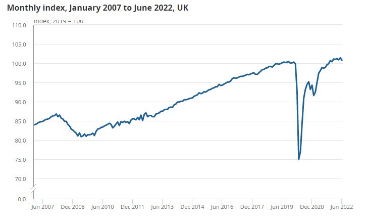 UK GDP