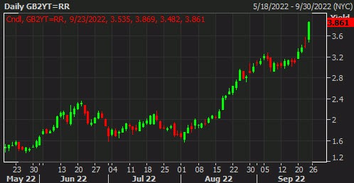UK2Y