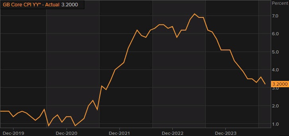 UK September CPI +1.7% vs +1.9% y/y expected