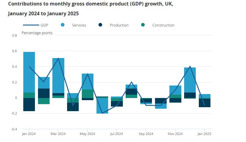 UKGDP