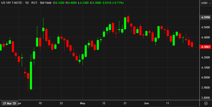 US 10 year yields