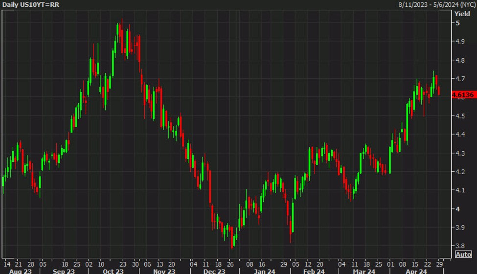 Treasury set to update borrowing estimates