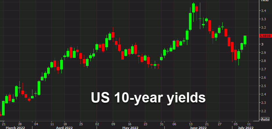 US 10 year yields