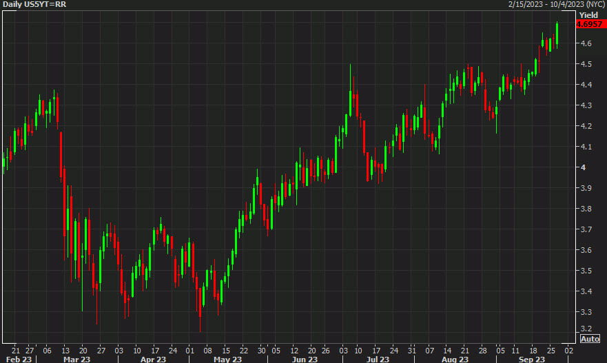 More pain as bonds dump, stocks sink